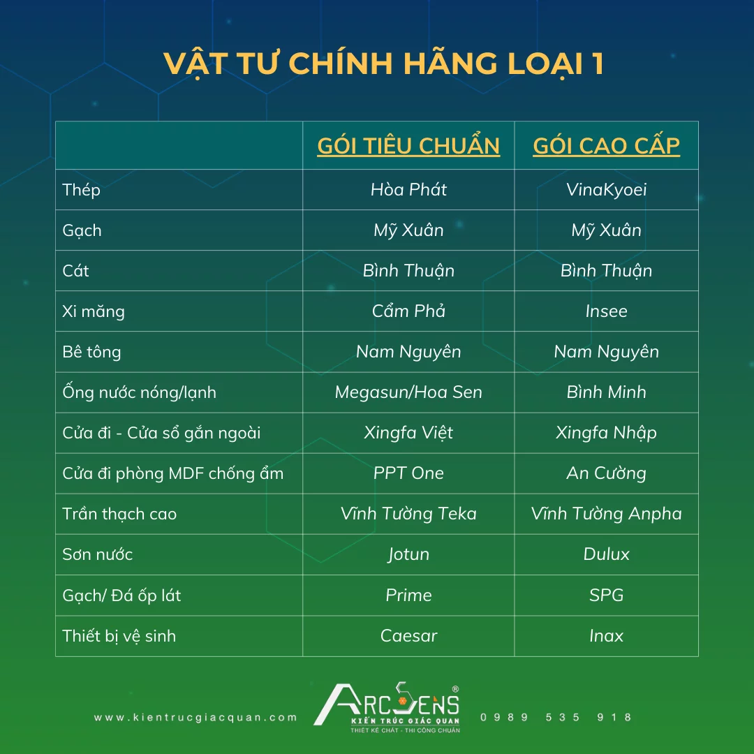 Dịch vụ xây nhà trọn gói tại Phú Mỹ - ArcSens Jsc 5 xây nhà trọn gói Phú Mỹ